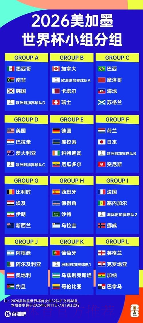 2026世界杯赛事推荐指南