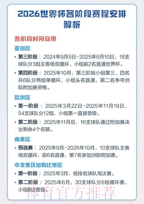2026世界杯比赛时间及赛程安排解析 2026世界杯比赛时间及赛程安排解析