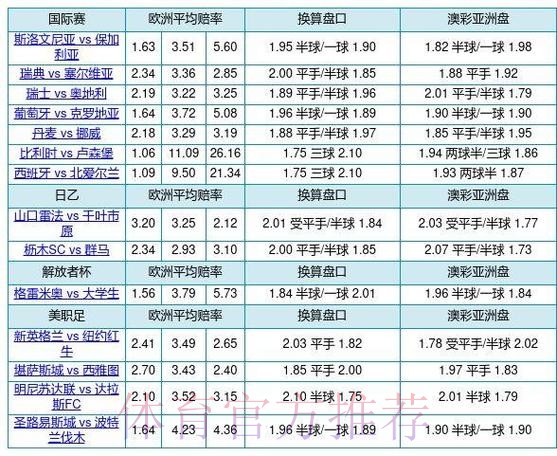 2026世界杯盘口分析与赔率走势解读 2026世界杯盘口分析与赔率走势解读
